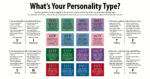 Personality Quiz written by Denise Rivera at Spillwords.com